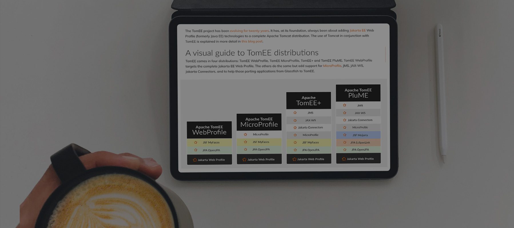 TomEE WebProfile vs. TomEE MicroProfile vs. TomEE+ vs. TomEE PluME